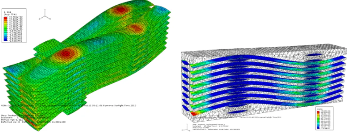 Figure 21 – Endommagement d’un composite interlock en traction uniaxiale dans la di- di-rection trame