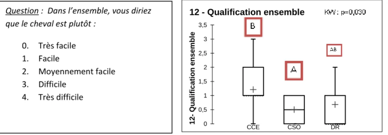 Graphique III-5 : réponses  obtenues par  discipline  pour  la variable « 12- Qualification ensemble »  