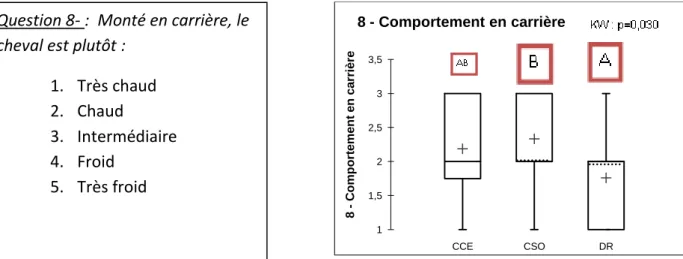 Graphique III-6 : réponses  obtenues par  discipline  pour             la variable « 8-Comportement en carrière »  