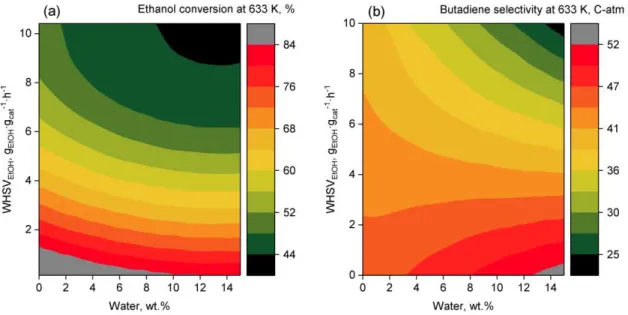 Figure  1.19  Empirical  model  for  the  effect  of  water  content  in  the  Lebedev  process  over  hemimorphite-HfO 2 /SiO 2 90