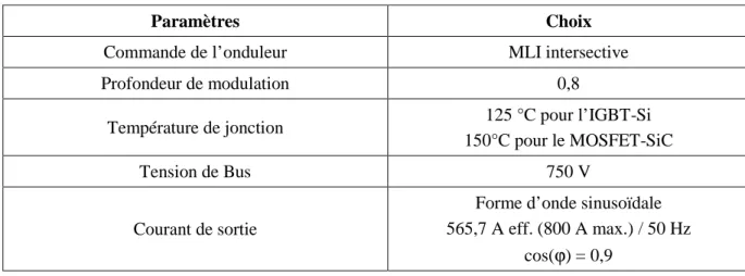 Tableau 1 - Réglages des paramètres de l’onduleur de tension avec commande MLI intersective : 