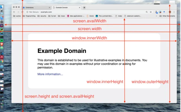 Figure 2.3 Presentation of the different attributes related to the size of the screen and the window.