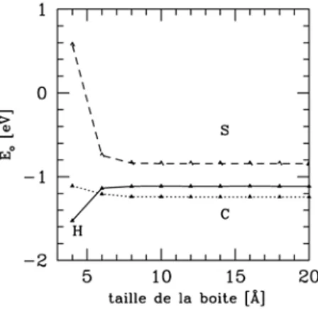 Figure 2.4: Convergence de l’´ energie des atomes H, C et S avec la taille de boite.