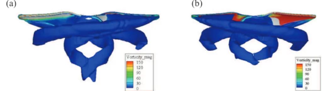 Figure 10. Contour of pressure coefficient of upper rotor (a) suction surface, (b) pressure surface.