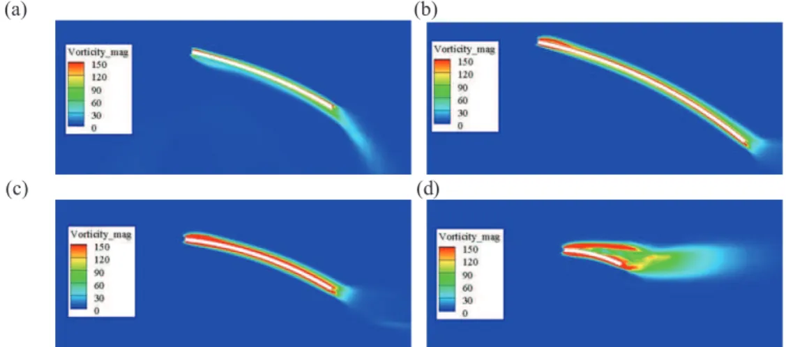 Figure 12. Contour of vorticity magnitude at the stations of (a) 0.2 R, (b) 0.4 R, (c) 0.6 R and (d)0.95 R on lower rotor.