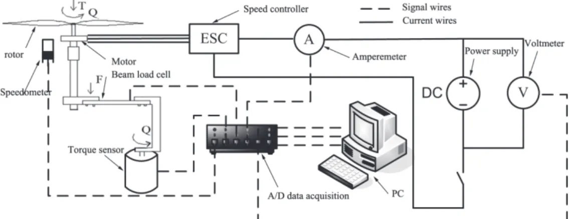 Figure 1. Schematic diagram of the experiment platform.