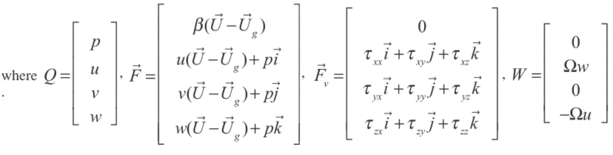 Figure 5. Thrust calibration (a) and torque calibration (b) of test bench.