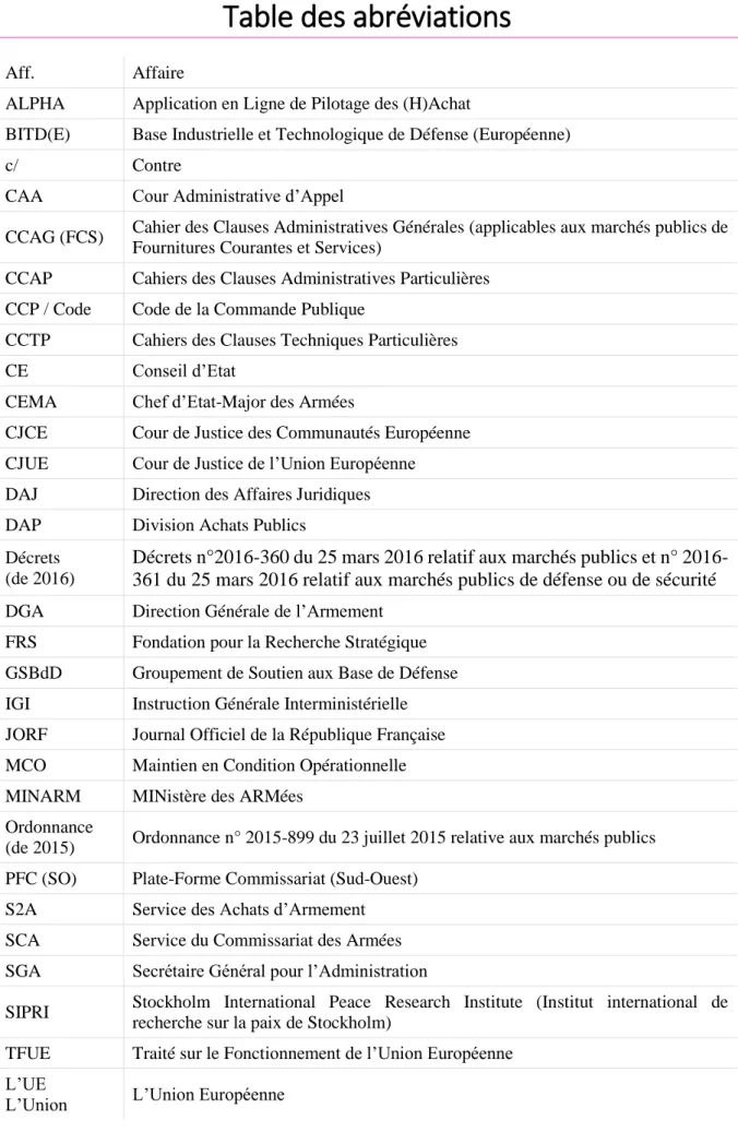 Table des abréviations  