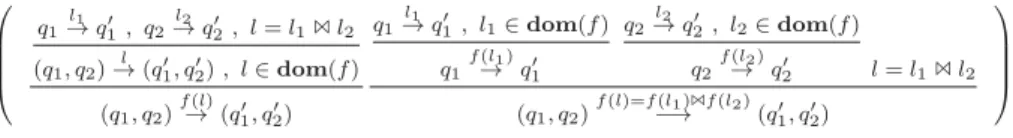 Fig. 1. Semantics of TA via a Composition of Two LTSs
