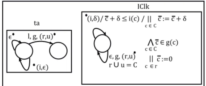 Fig. 2. Semantics of TSA via a Composition of Two LTSs