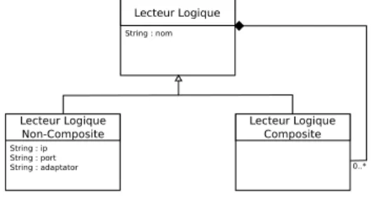 Figure 2.5 – Logical reader