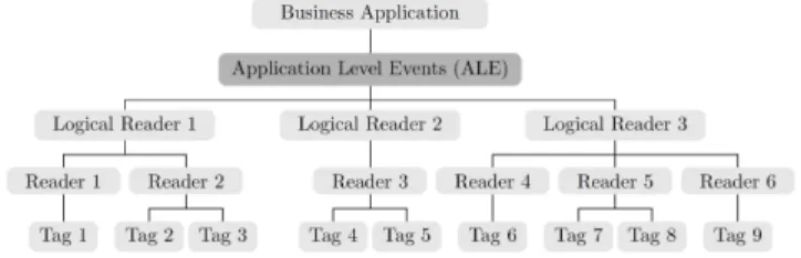 Figure 2.6 – Logical reader