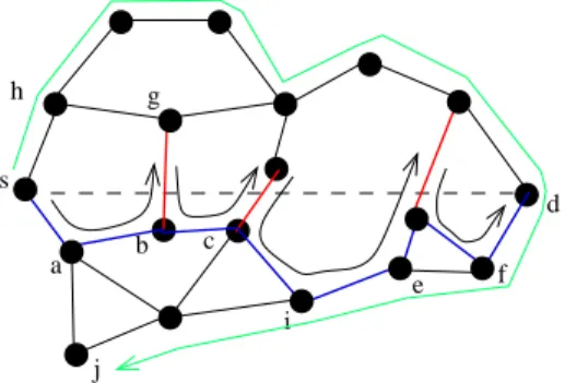 Figure 3.1 – Illustration du face routing. Le chemin de s à d apparait en bleu, celui de s à j en vert
