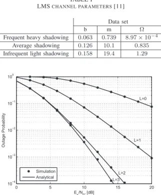 Fig. 2. The outage probability of an HSTCS with best relay selection versus the average transmit SNR, E s /N 0 , when the direct link experiences the frequent heavy shadowing