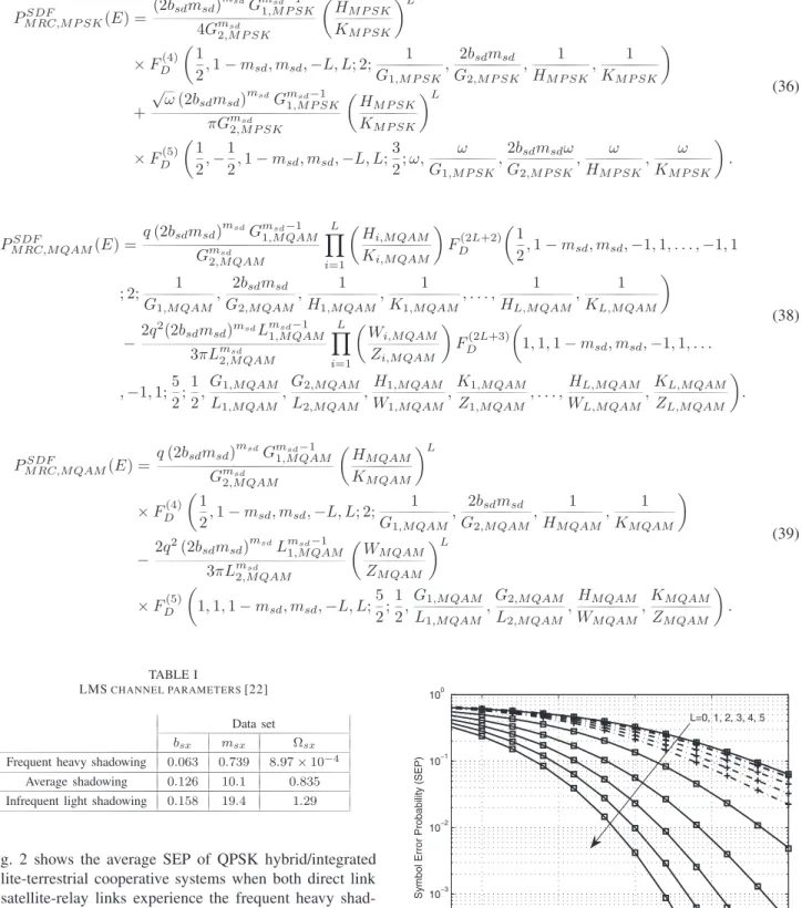 Fig. 2 shows the average SEP of QPSK hybrid/integrated satellite-terrestrial cooperative systems when both direct link and satellite-relay links experience the frequent heavy  shad-owed fading environment