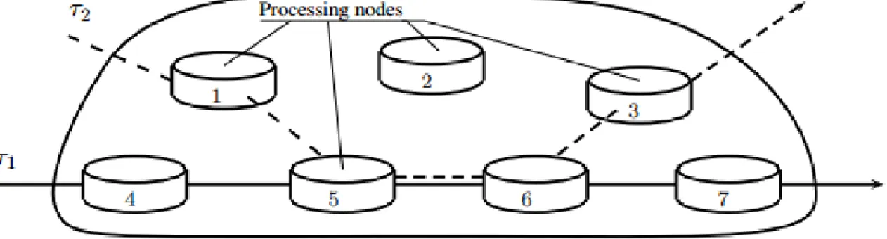 Figure 3.4 – A distributed system.