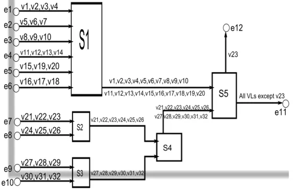 Figure 4.3 – AFDX Network architecture for improved timed automata.