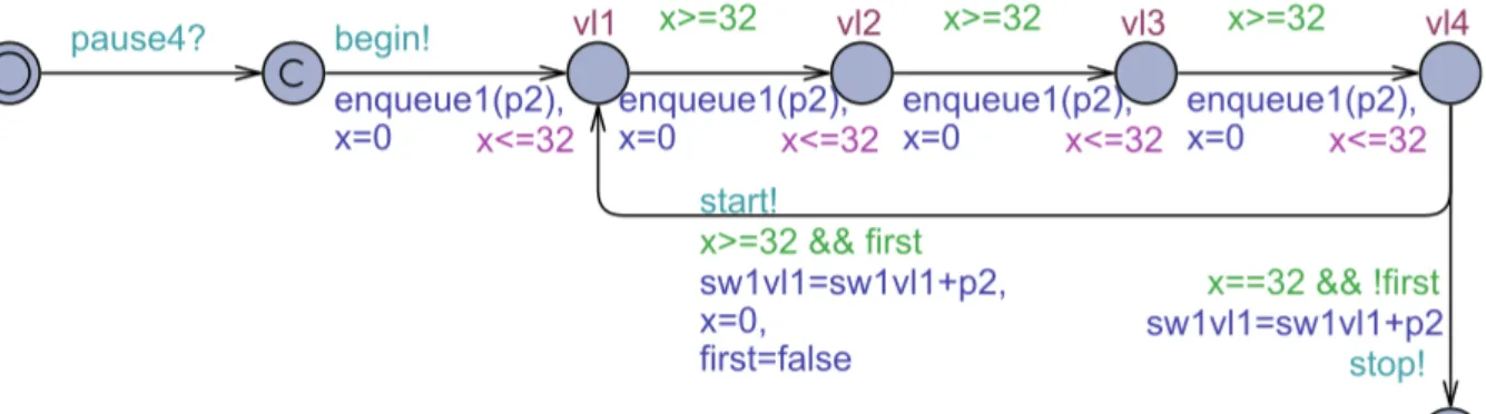 Figure 4.5 – Timed automata of e1