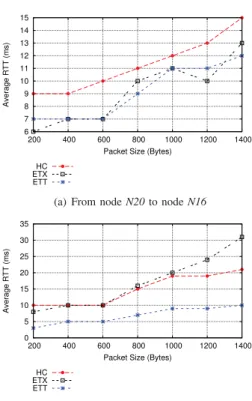Fig. 6: Packet Loss Rate.