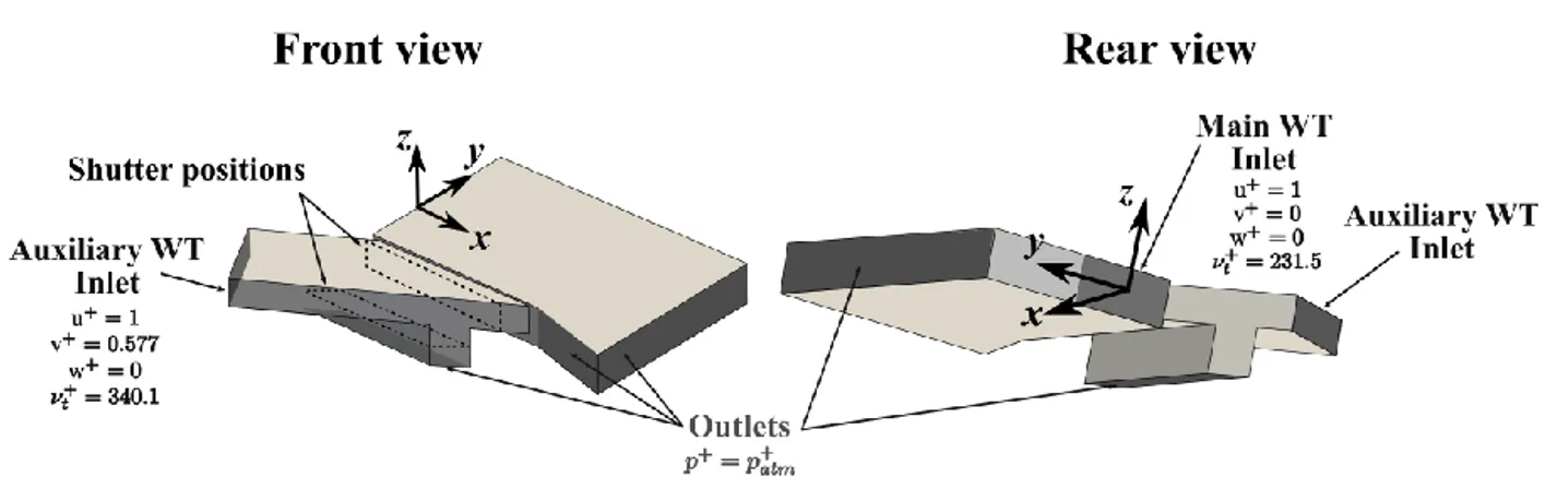 Figure 7: Three dimensional CFD:  geometry and boundary conditions 