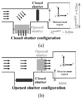 Figure 3: Projected side view scheme of a channel of the shutter system: (a), closed shutter configuration, (b), open shutter  configuration 