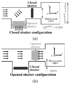 Figure 3: Projected side view scheme of a channel of the shutter system: (a), closed shutter configuration, (b), open shutter  configuration 