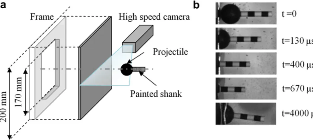 Fig. 1. (a) Experimental set-up; (b) camera pictures of the projectile during impact.