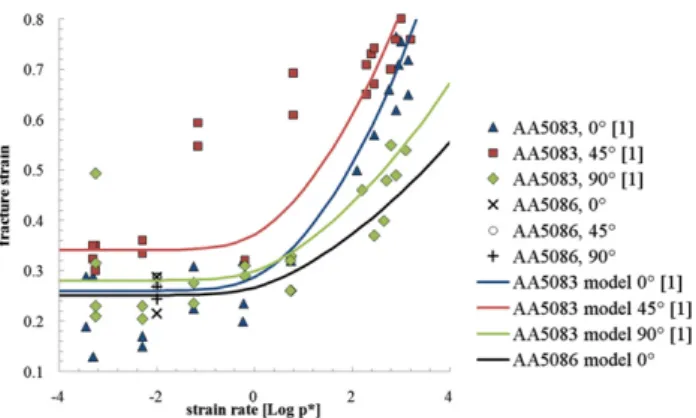 Fig. 12. Force versus displacement curve during the impact of C 1 2þ1 and C 1þ1 targets.