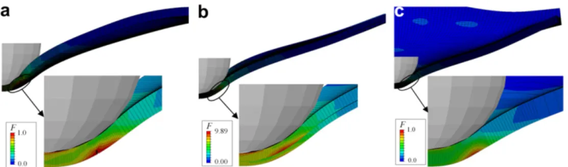 Fig. 15. Numerical and experimental failure shape of: (a, b) C 1 2þ1 ; (c, d) C 1þ1 targets.