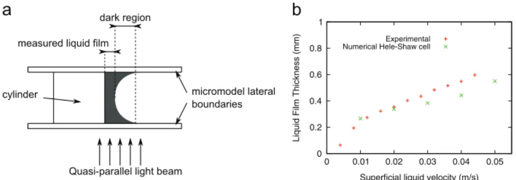 Fig. 5. Pinch-off mechanism leading to the formation of a bubble for various times: (a) Experimental visualizations, (b) Numerical simulations (liquid phase in red and gas phase in blue)