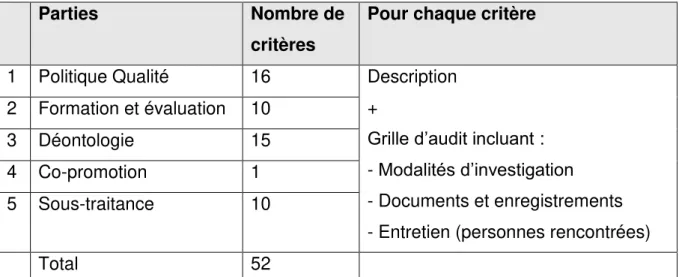 Tableau 1 : Nombre de critères par partie du référentiel de certification (mars 2016) 