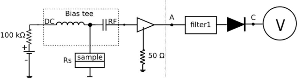 Figure 4.3: Simplest device for noise measurement.