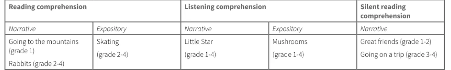 TABLE 1 Set of new comprehension tasks (Kucharská et al., 2014) 7
