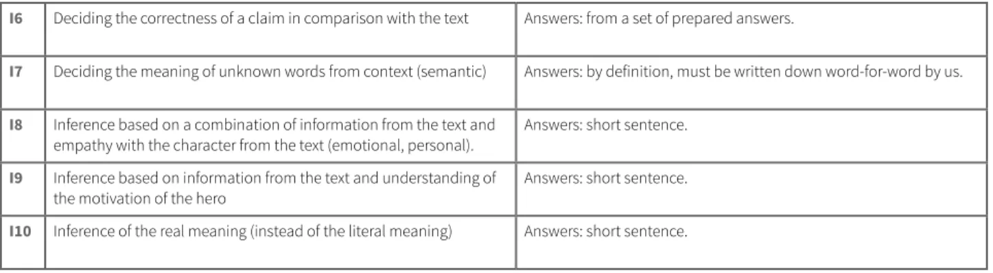 TABLE 3 Categories of inferential questions (Kucharská et al., 2014)