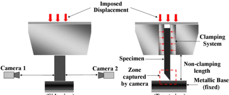 Fig. 2. Test set-up.