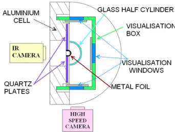 Figure 1: Test section 