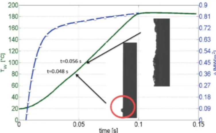 Figure 11:    Wall temperature (green curve) and heat flux  (blue dotted curve) during a very rapid transient; snapshots  of  high-speed  camera  at  onset  of  nucleation  and  film  establishment