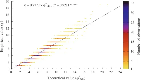 Fig. 1 Linear fit between the theoretical (u SG