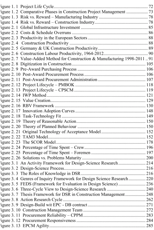 Figure 1. 1  Project Life Cycle ..................................................................................