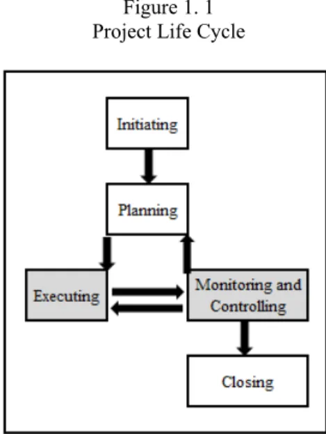 Figure 1. 1    Project Life Cycle 
