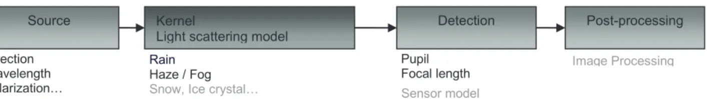 Figure 5.  Architecture scheme of Isaac code 