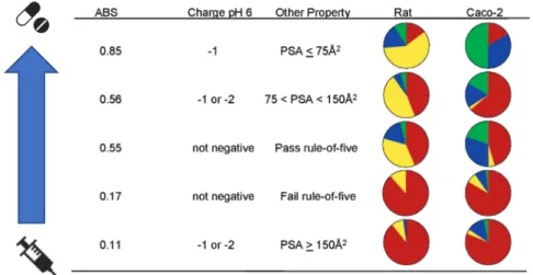 Figure 8- Représentation picturale du score ABS ((rouge &lt;10%; jaune, 10-49%; bleu foncé,50-79%; vert,80%)  adapté de Martin et al