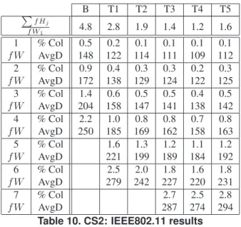 Table 9 summarises the simulated strategies.