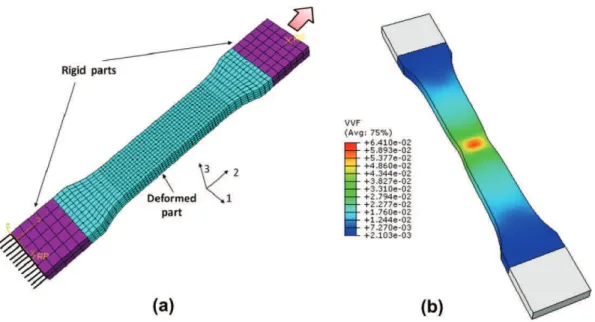 Fig. 10. (a) Numerical model of biaxial test, (b) numerical results of strain distribution in cruciform specimen and (c) experimental strain map obtained by SIC method.