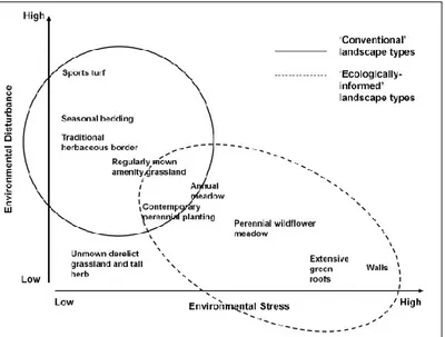 Figure 2.3 Effets de l’entretien en milieu urbain  (tiré de Bretzel et al., 2016) 