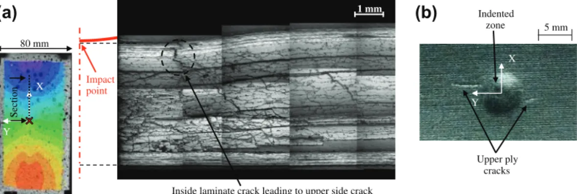 Fig. 8. Cracks initiated by static indentation: (a) static indentation at 24.8 J: barely visible crack (microscope) and (b) static indentation at 27.3 J: visible cracks (photo)