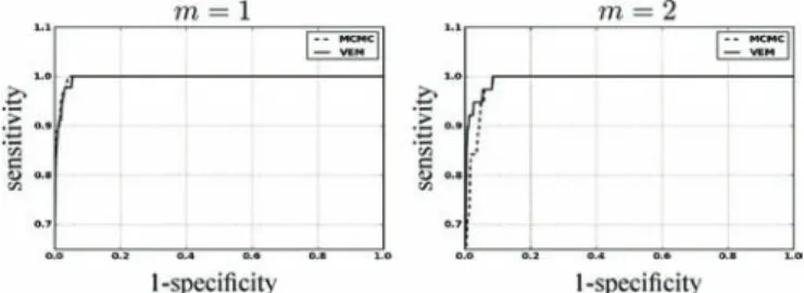Fig. 5 shows the NRL estimates obtained by the two methods.