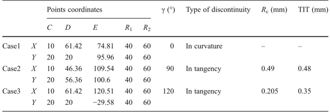 Table 1 Geometric parameters