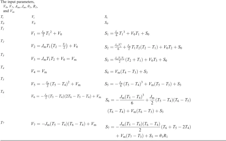 Fig. 8 Fillet radius between circular –circular contour