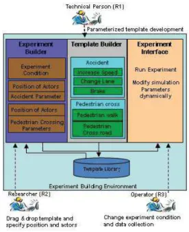Figure 1. Scenario Modeling Process